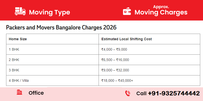 Urban packers and movers in delhi